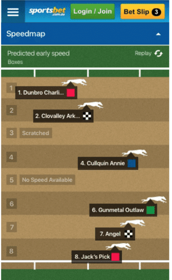 Sportsbet speed map