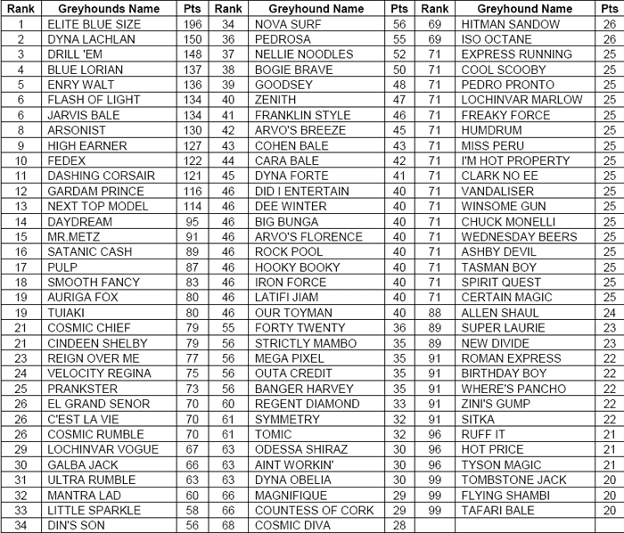 aug2010rank