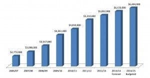 grsa figures