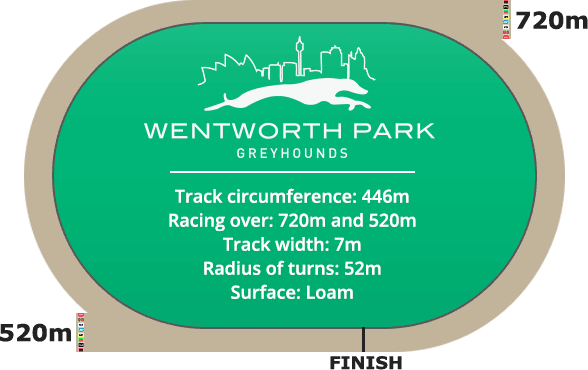 WENTWORTH_GREYHOUND_TRACK-1