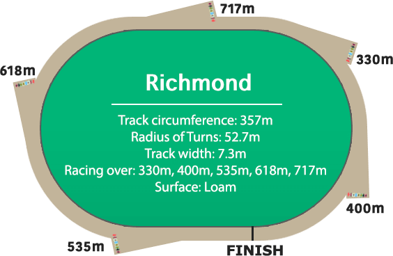 Richmond Greyhound Racing Track