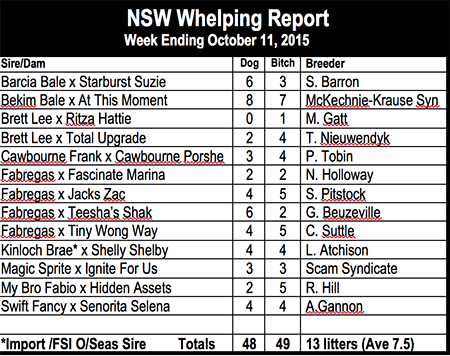 NSW whelping report