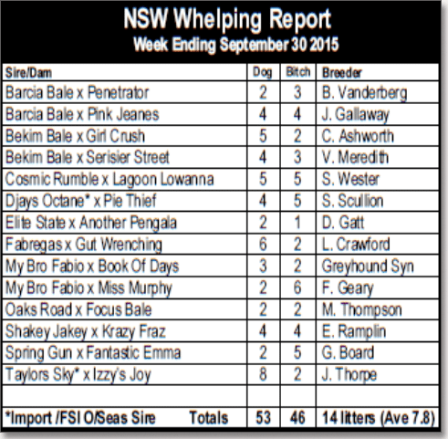 NSW whelping report NSW whelping report