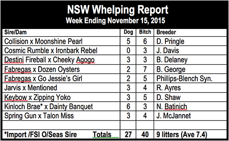 NSW Whelping report 