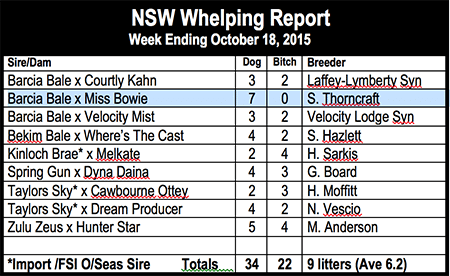 NSW whelping report 4/3/2016