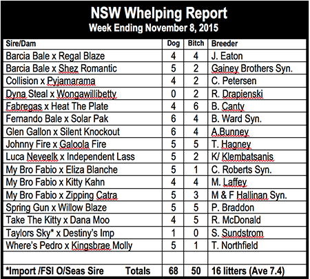 NSW whelping report