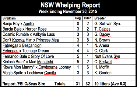 NSW Whelping Report April 8