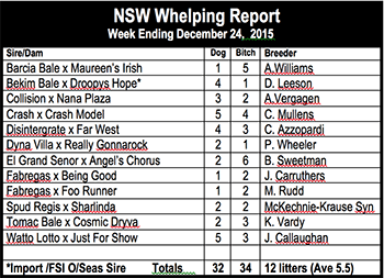 NSW whelping report