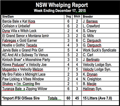 NSW whelping report