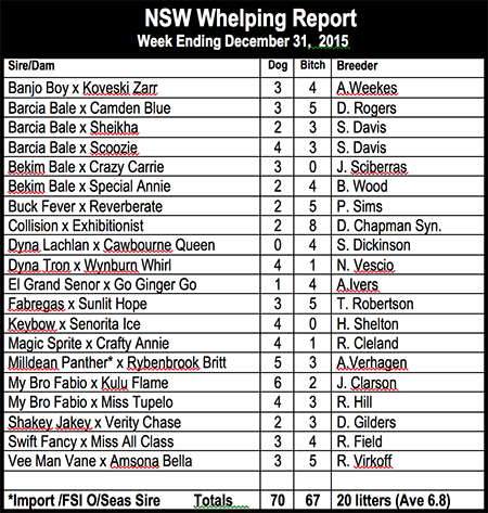 NSW whelping report