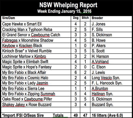 NSW whelping report