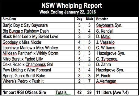 NSW whelping report