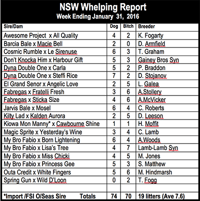 NSW Whelping report
