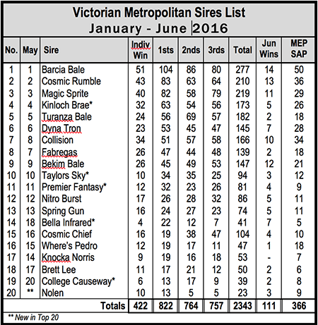 Victorian Metro Sires