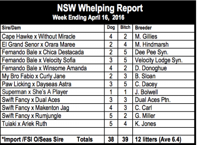 NSW Whelping Report