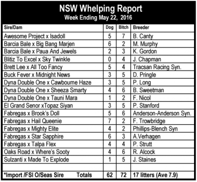 NSW Whelping report