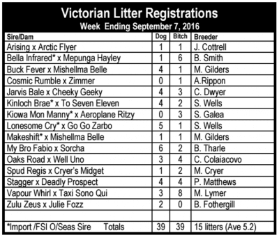 Victorian litters